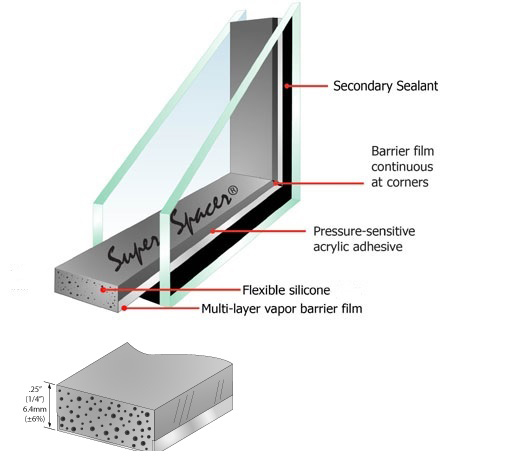 A high-performance insulating window spacer designed to improve energy efficiency and reduce condensation.